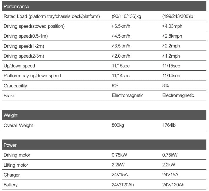 Stock picker - Dingli OPM0507