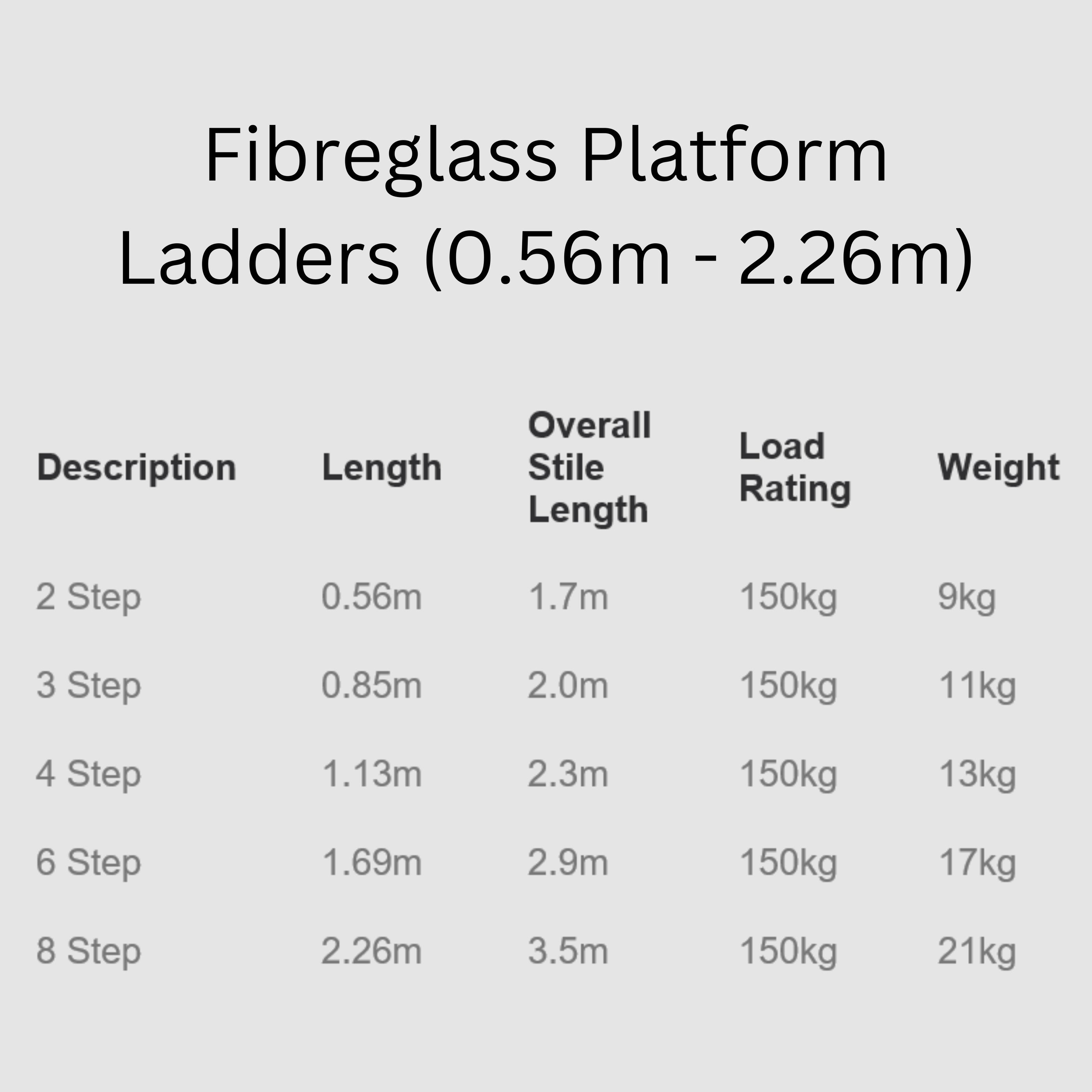 Fibreglass Platform Ladders (0.56m 2.26m) — Ironhawk Equipment
