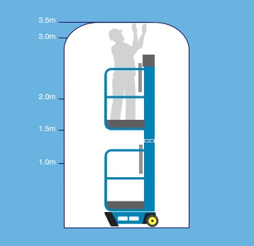 Pecolift 3.5m working height 2014