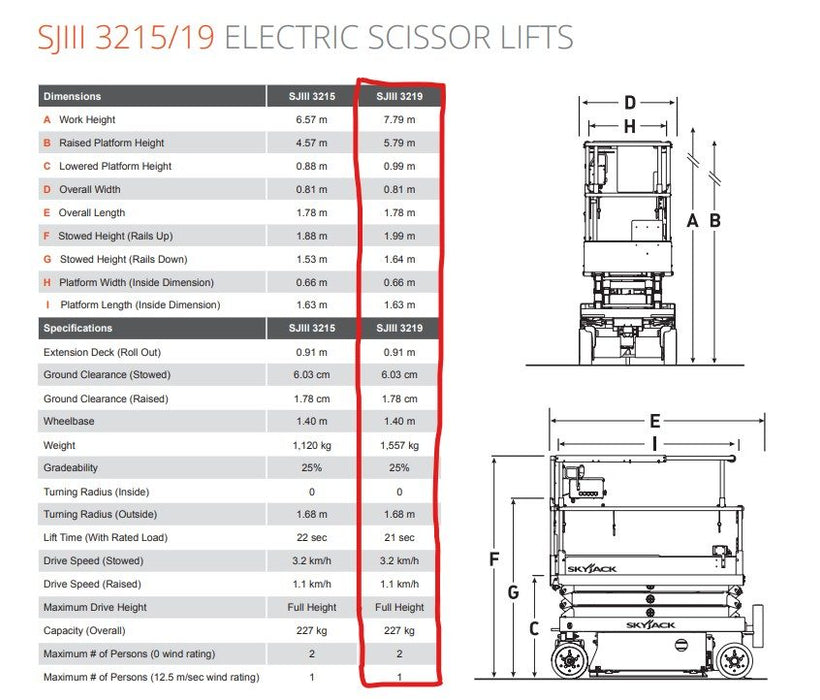 Used Equipment - 2016 Skyjack SJ6832 RT Scissor Lift